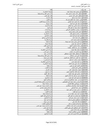 نتيجة تنسيق المرحلة الأولى 2016