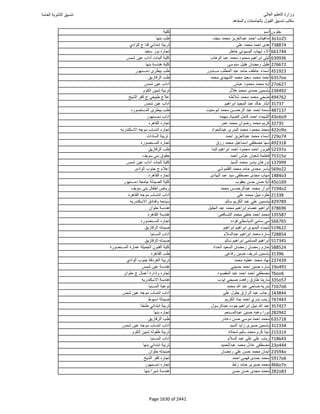 نتيجة تنسيق المرحلة الأولى 2016