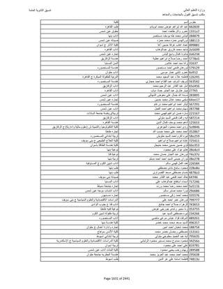 نتيجة تنسيق المرحلة الأولى 2016