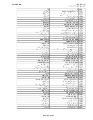 نتيجة تنسيق المرحلة الأولى 2016