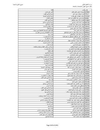 نتيجة تنسيق المرحلة الأولى 2016