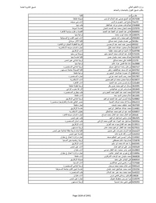 نتيجة تنسيق المرحلة الأولى 2016