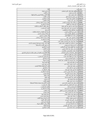 نتيجة تنسيق المرحلة الأولى 2016