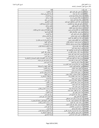 نتيجة تنسيق المرحلة الأولى 2016