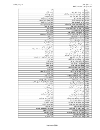 نتيجة تنسيق المرحلة الأولى 2016