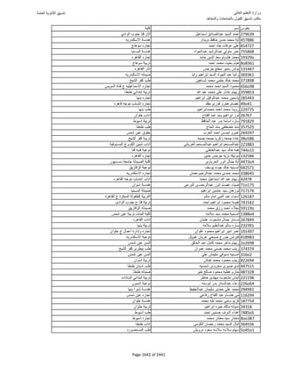 نتيجة تنسيق المرحلة الأولى 2016
