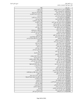 نتيجة تنسيق المرحلة الأولى 2016