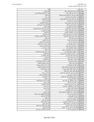 نتيجة تنسيق المرحلة الأولى 2016