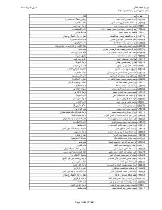 نتيجة تنسيق المرحلة الأولى 2016