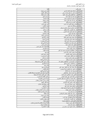 نتيجة تنسيق المرحلة الأولى 2016