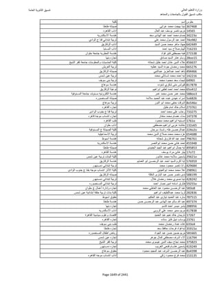نتيجة تنسيق المرحلة الأولى 2016
