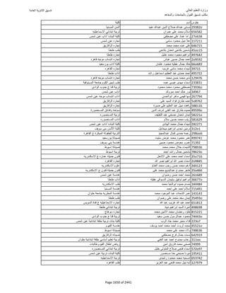 نتيجة تنسيق المرحلة الأولى 2016