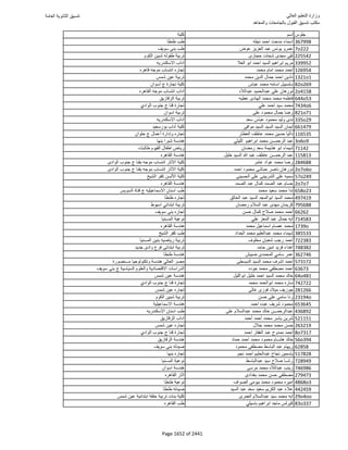 نتيجة تنسيق المرحلة الأولى 2016