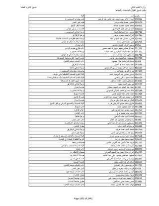 نتيجة تنسيق المرحلة الأولى 2016