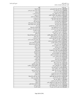نتيجة تنسيق المرحلة الأولى 2016
