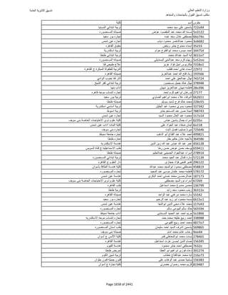 نتيجة تنسيق المرحلة الأولى 2016