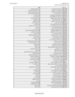نتيجة تنسيق المرحلة الأولى 2016