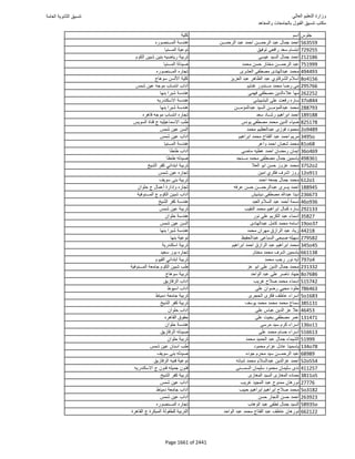 نتيجة تنسيق المرحلة الأولى 2016