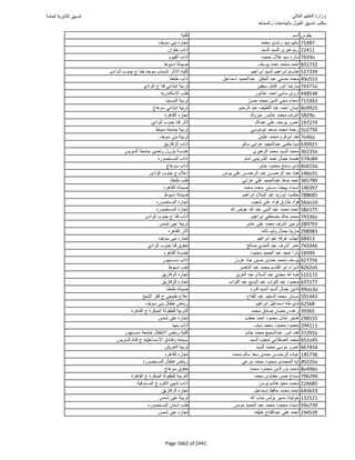 نتيجة تنسيق المرحلة الأولى 2016