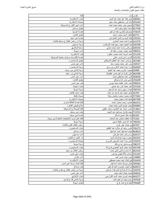 نتيجة تنسيق المرحلة الأولى 2016
