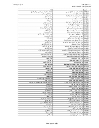 نتيجة تنسيق المرحلة الأولى 2016