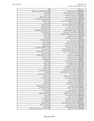 نتيجة تنسيق المرحلة الأولى 2016