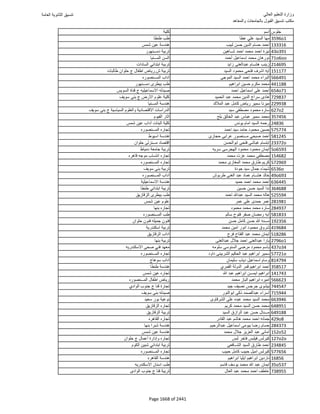 نتيجة تنسيق المرحلة الأولى 2016