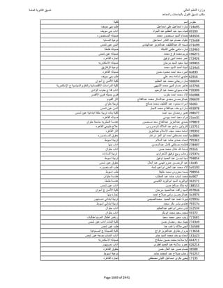 نتيجة تنسيق المرحلة الأولى 2016