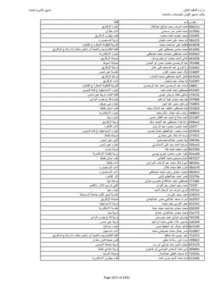 نتيجة تنسيق المرحلة الأولى 2016