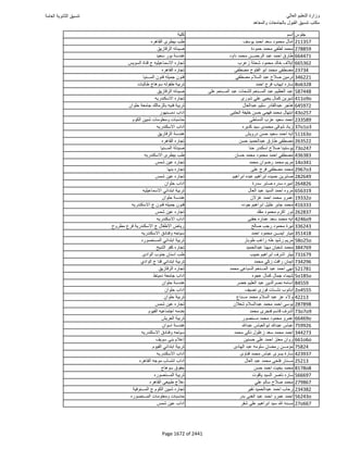 نتيجة تنسيق المرحلة الأولى 2016