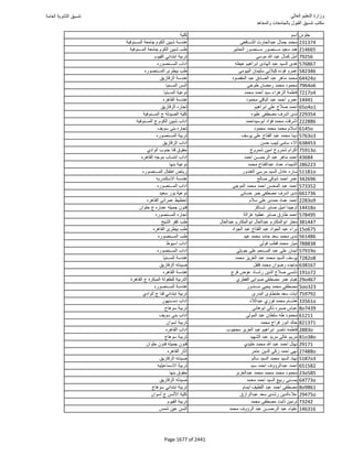 نتيجة تنسيق المرحلة الأولى 2016