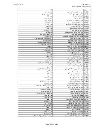 نتيجة تنسيق المرحلة الأولى 2016