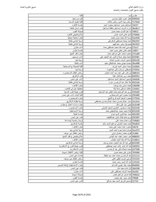 نتيجة تنسيق المرحلة الأولى 2016