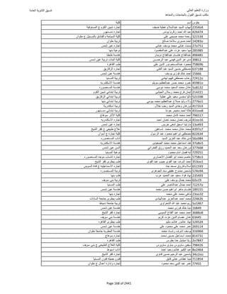 نتيجة تنسيق المرحلة الأولى 2016