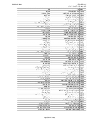 نتيجة تنسيق المرحلة الأولى 2016