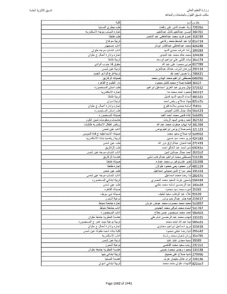 نتيجة تنسيق المرحلة الأولى 2016