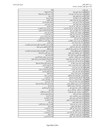 نتيجة تنسيق المرحلة الأولى 2016