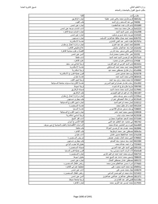 نتيجة تنسيق المرحلة الأولى 2016