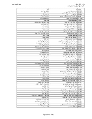 نتيجة تنسيق المرحلة الأولى 2016