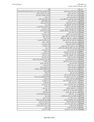 نتيجة تنسيق المرحلة الأولى 2016