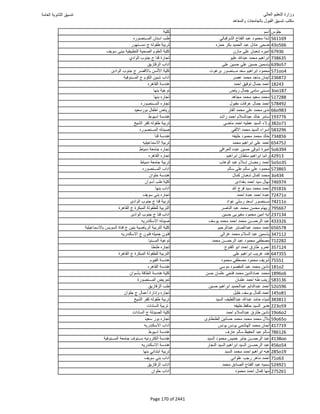 نتيجة تنسيق المرحلة الأولى 2016