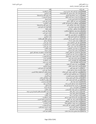 نتيجة تنسيق المرحلة الأولى 2016