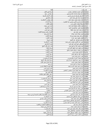 نتيجة تنسيق المرحلة الأولى 2016