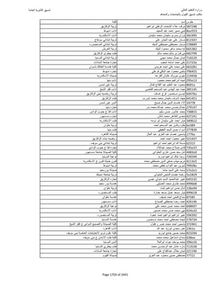 نتيجة تنسيق المرحلة الأولى 2016