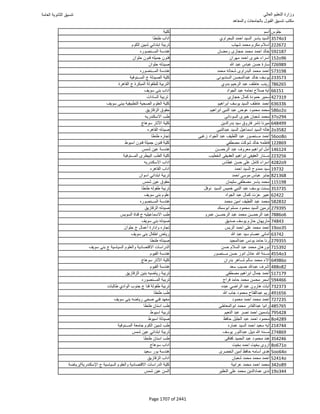 نتيجة تنسيق المرحلة الأولى 2016