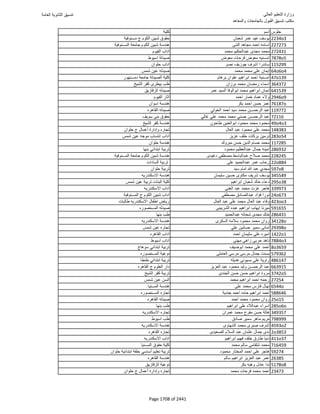 نتيجة تنسيق المرحلة الأولى 2016
