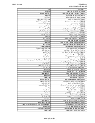 نتيجة تنسيق المرحلة الأولى 2016