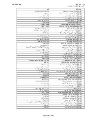 نتيجة تنسيق المرحلة الأولى 2016