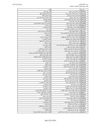 نتيجة تنسيق المرحلة الأولى 2016