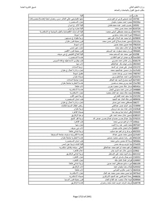 نتيجة تنسيق المرحلة الأولى 2016